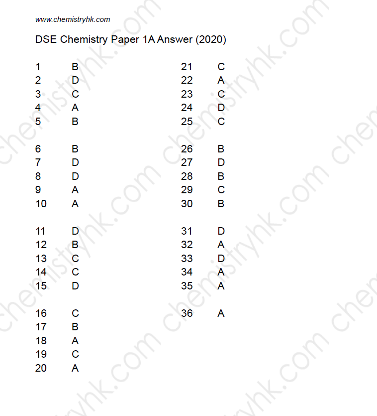 2020 DSE Chemistry Past paper Answer
